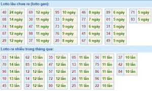 DỰ ĐOÁN XSMB 8/11/2024